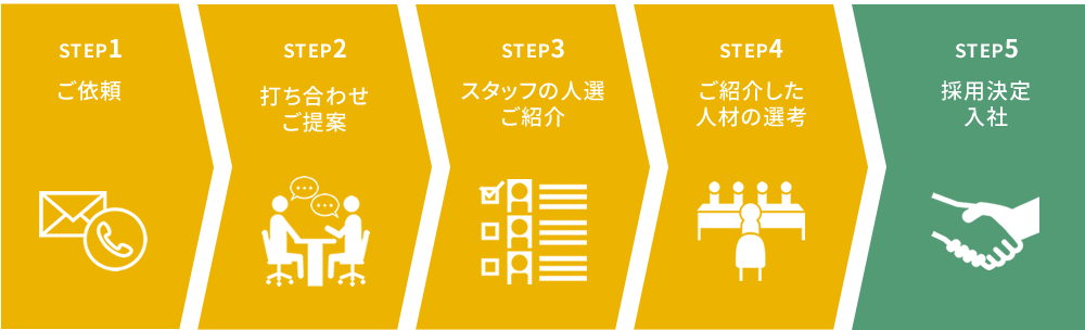 企業担当者利用フロー